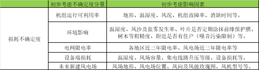1627221384703030218.png 表5:损耗及损耗不确定度.png