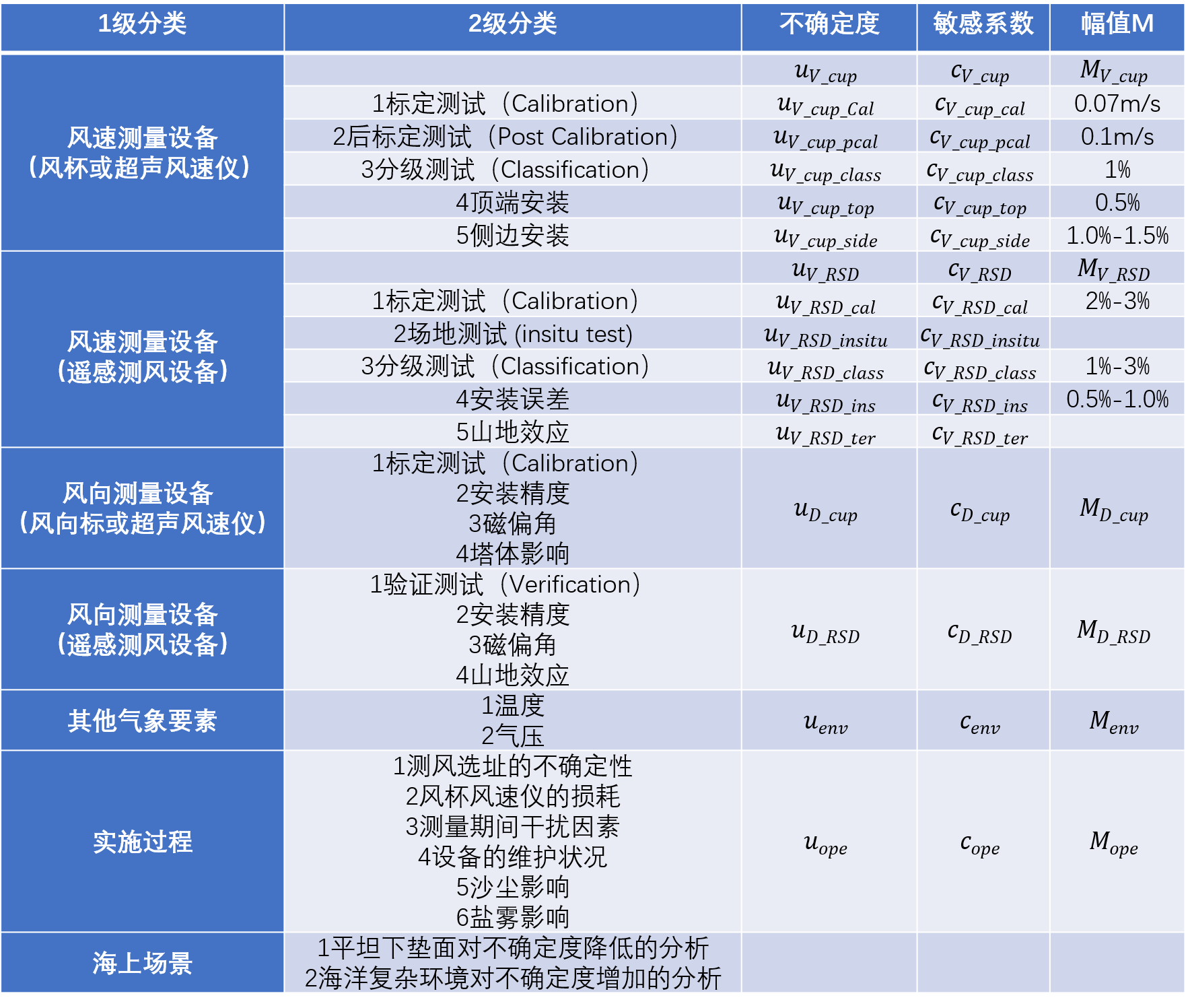 1627222574031003470.png 表格.png